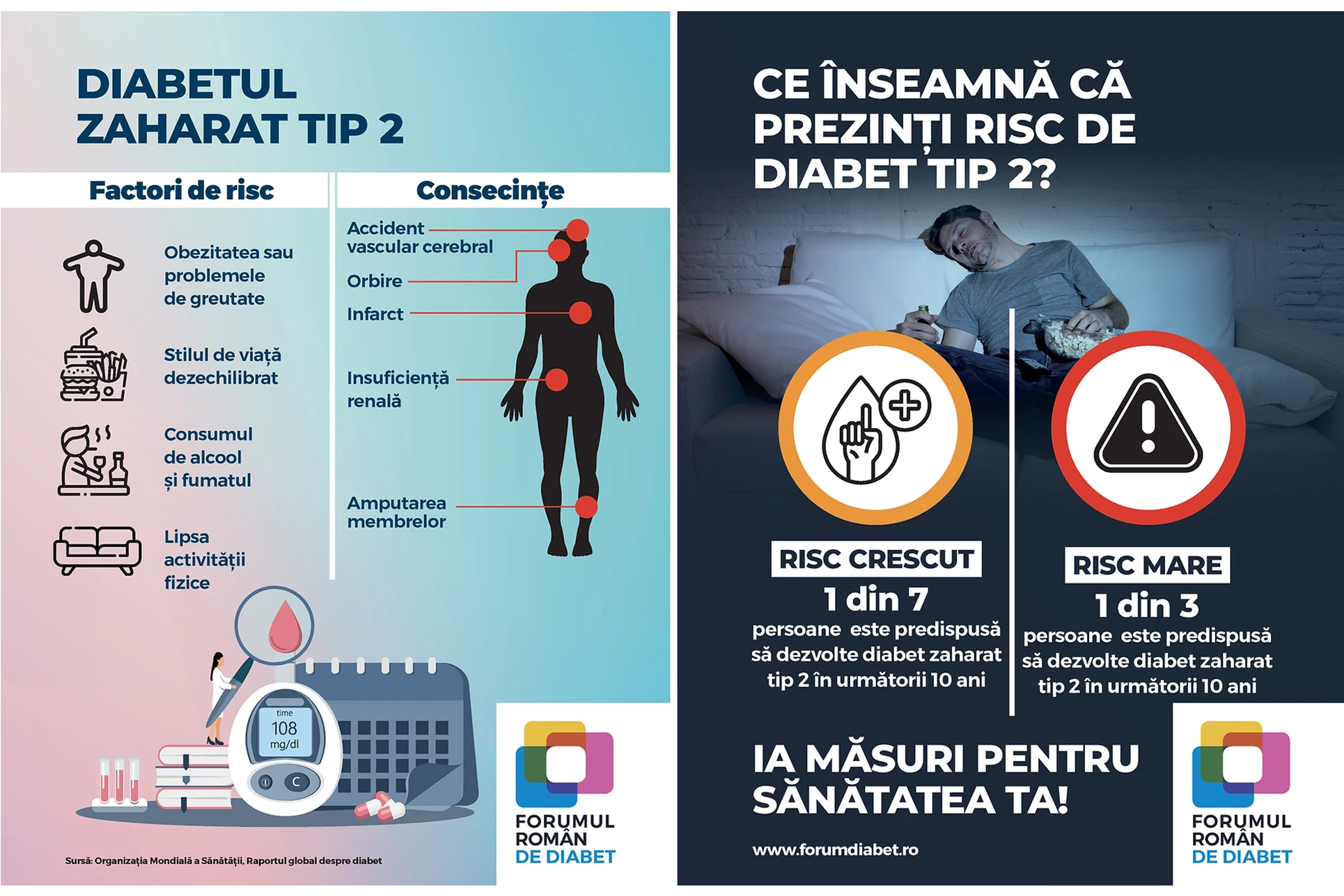 Evaluarea riscului de diabet zaharat tip 2